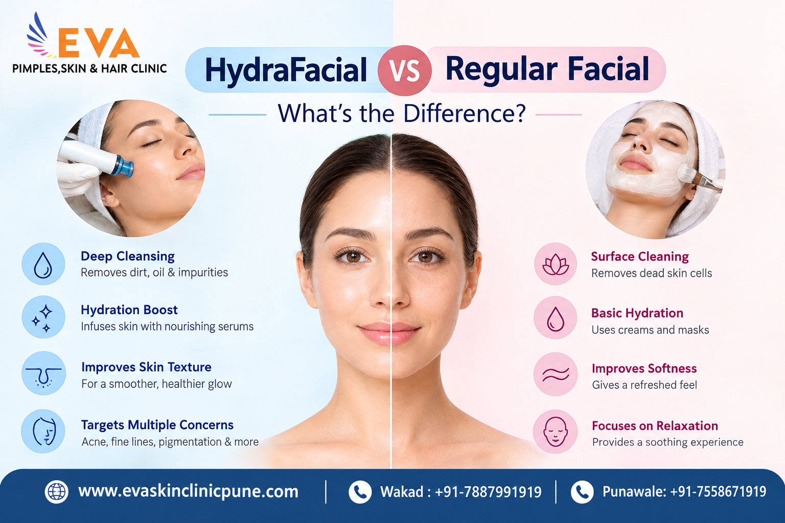 HydraFacial vs Regular Facial: What's the Difference?